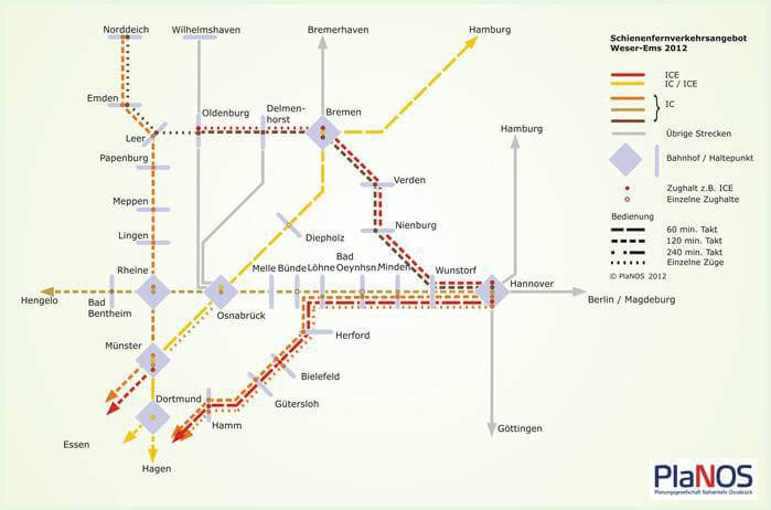 Schienenfernverkehrsangebot Weser-Ems 2012